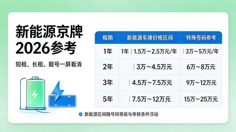 北京车牌摇号政策新闻图片